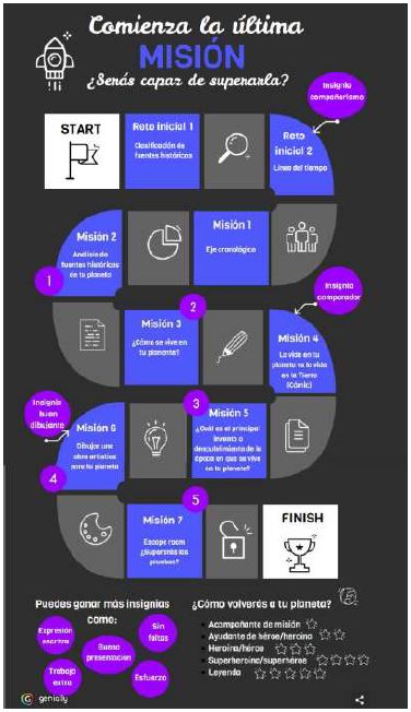 Esquema de las misiones del proyecto de intervencin gamificado.