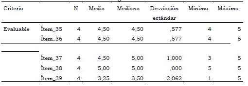 Estadsticos de la dimensin integral