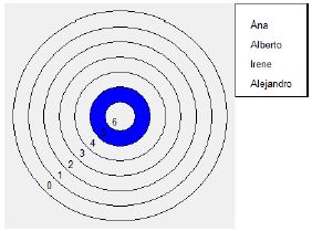 Elecciones negativas