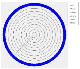 Elecciones positivas