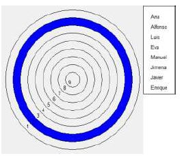 Elecciones positivas
