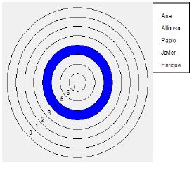 Elecciones negativas
