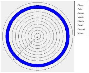 Elecciones positivas