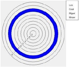 Elecciones negativas