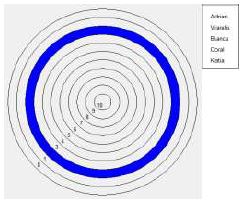 Elecciones positivas