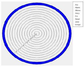 Elecciones positivas