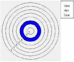 Elecciones positivas