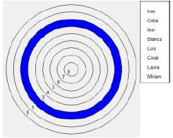 Elecciones negativas