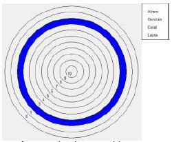 Elecciones positivas