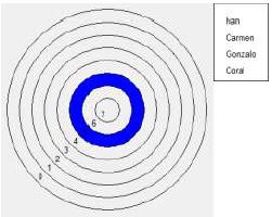 Elecciones positivas