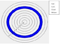 Elecciones negativas