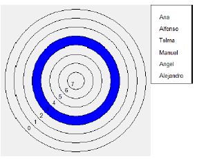Elecciones positivas