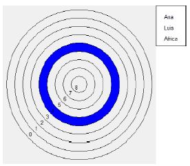 Elecciones negativas