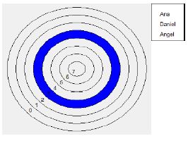 Elecciones positivas