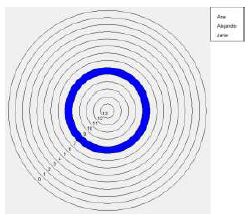Elecciones negativas