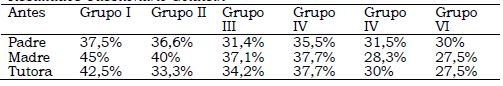 Resultados Cuestionario Goldtein