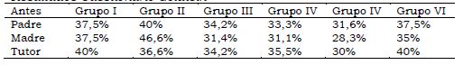 Resultados Cuestionario Goldtein