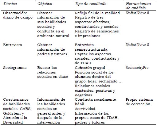 Instrumentos utilizados