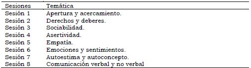Sesiones incluidas en la intervencin