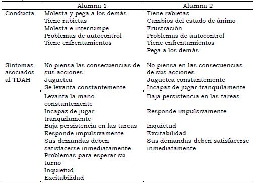 Clasificacin de las conductas