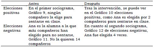 Resultado Sentar en Clase