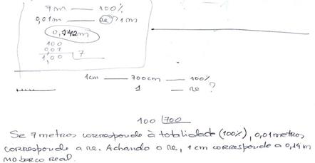 Estrat&eacute;gia utilizada pelo grupo 7.