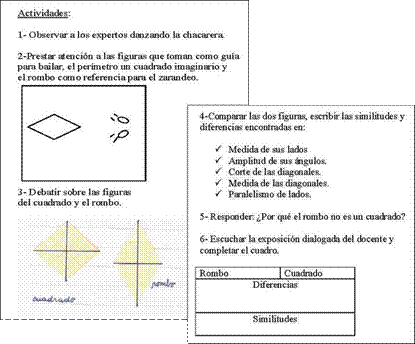 Ejemplo de una implementaci&oacute;n de una actividad para primaria, tomada
del Microproyecto de un grupo de participantes.