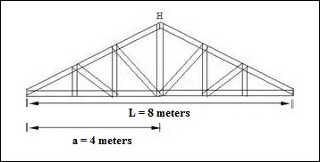Scheme of a gable used in roof constructions
