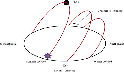 Tama-nui-te rā as a spatial framework