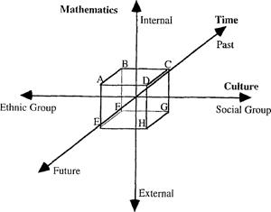 Ejes de la Etnomatem&aacute;tica