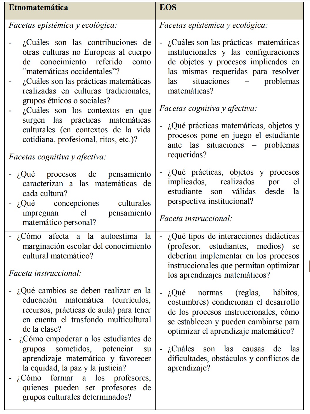 Cuestiones paradigm&aacute;ticas