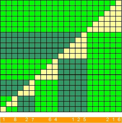  Números al cubo expresados en un diseño piramidal.