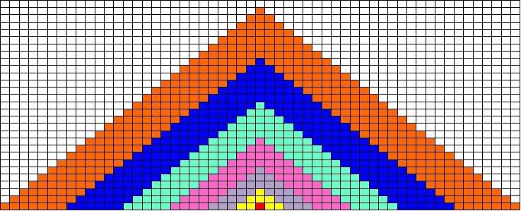 Números al cubo expresados en forma
de una pirámide escalonada impar.