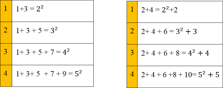 Desglose de números pares e impares.