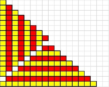  La mitad del cielo expresado con números pares e impares.