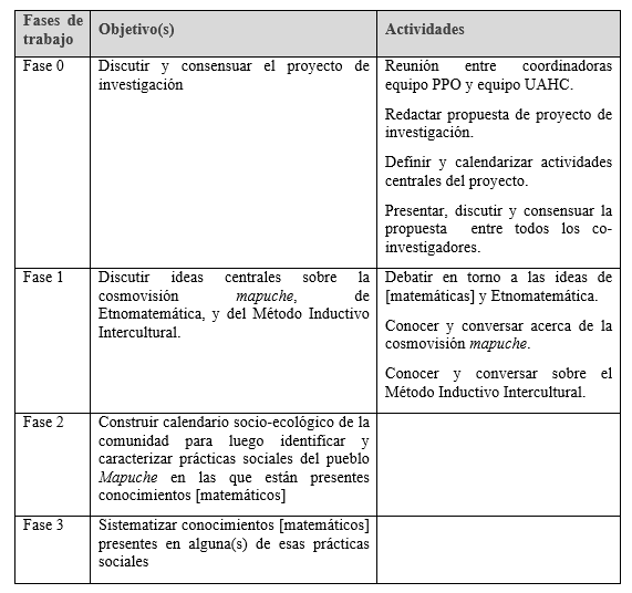 Organizaci&oacute;n, registro y sistematizaci&oacute;n de la investigaci&oacute;n