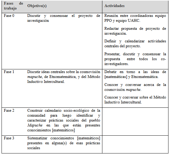 Organizaci&oacute;n, registro y sistematizaci&oacute;n de la investigaci&oacute;n