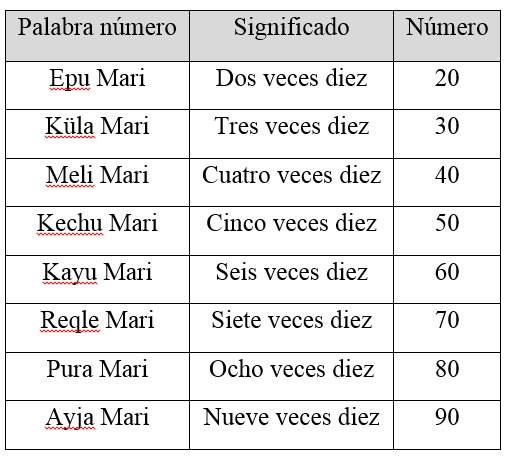 Principio repetitivo del Rakin