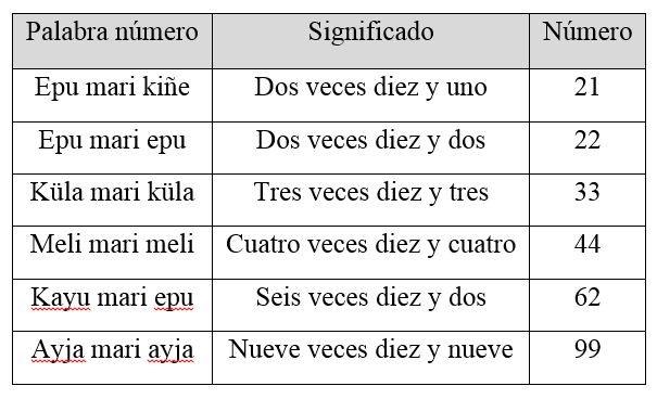 
Principio repetitivo y agregativo del Rakin