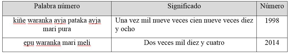 Formación de números mayores a
1.000