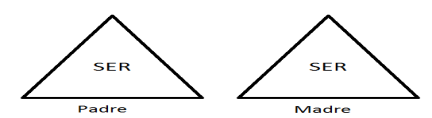 Representación del número dos[6]