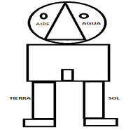 Representación del número cuatro[8]