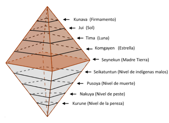 Cosmovisión del mundo12