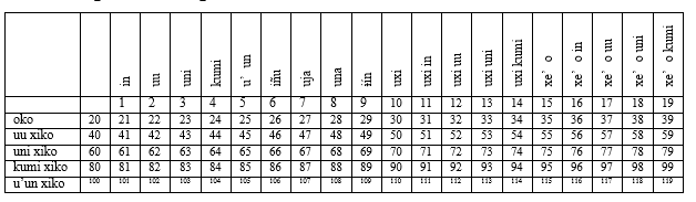 La tableta
numérica del tu’un savi