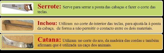 Ferramentas
utilizadas na construção da Marimba, Serrote, Inchou e Catana