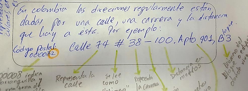  Fragmento
de respuesta de Participante 2