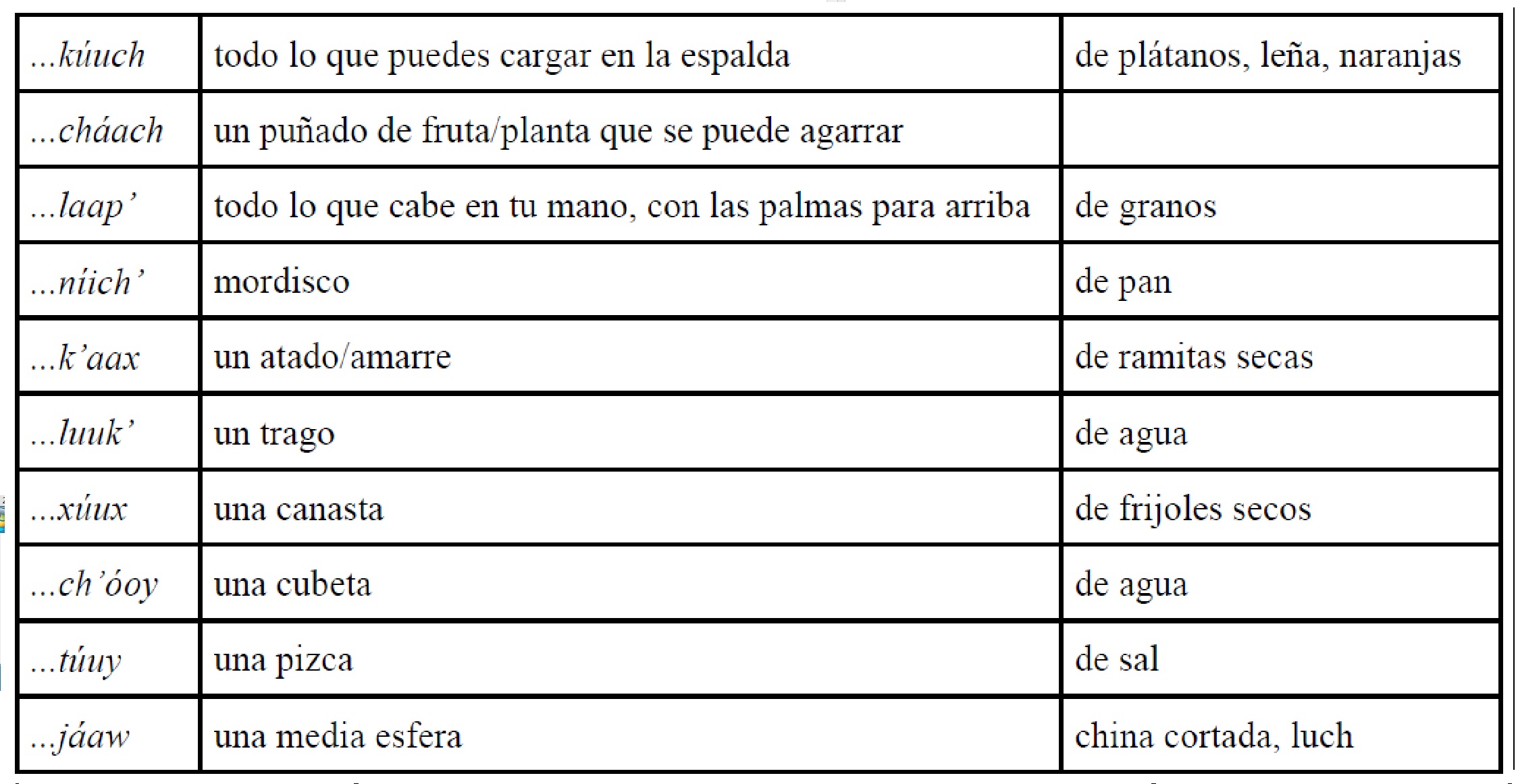  Clasificadores &ndash; por Medida