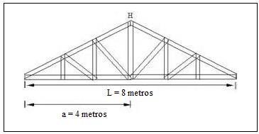 Um tipo de tesoura utilizada na constru&ccedil;&atilde;o de telhados de casa