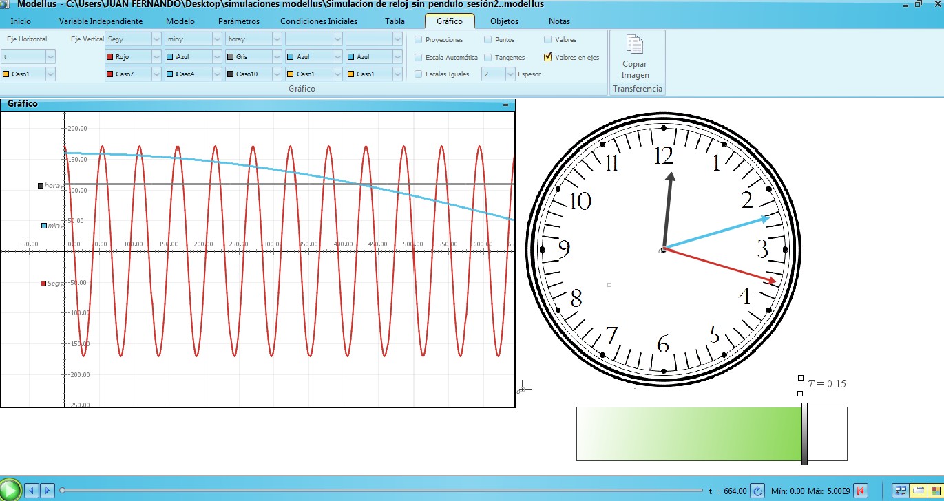 Simulación para analizar el periodo en la gráfica (simulación 2).