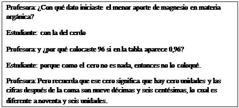 (Orientaci&oacute;n de la profesora en el proceso en el que una
estudiante ordena los datos. Retomado a partir del registro en video.)

 